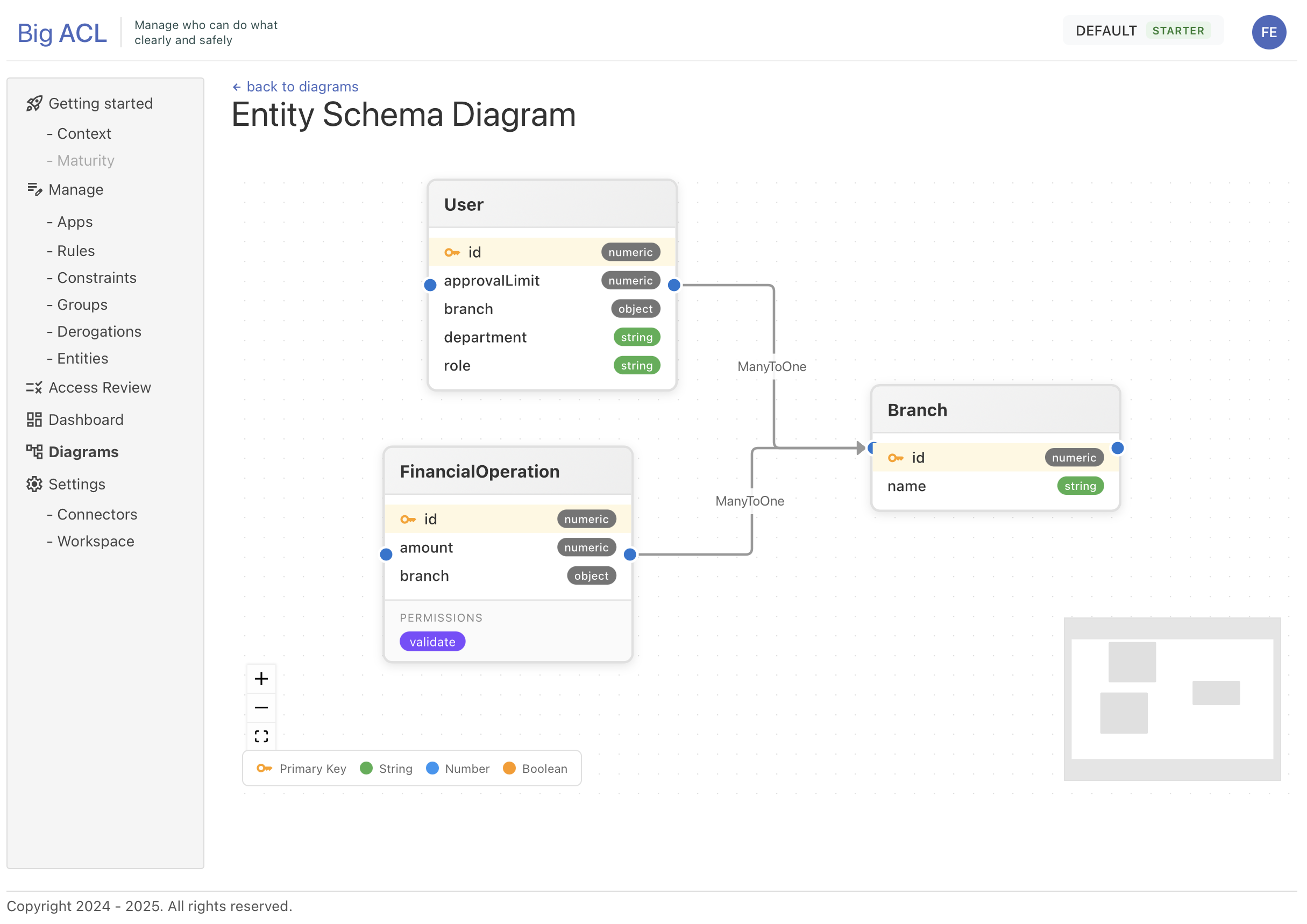Entity diagram visualization showing all entity types and their relationships