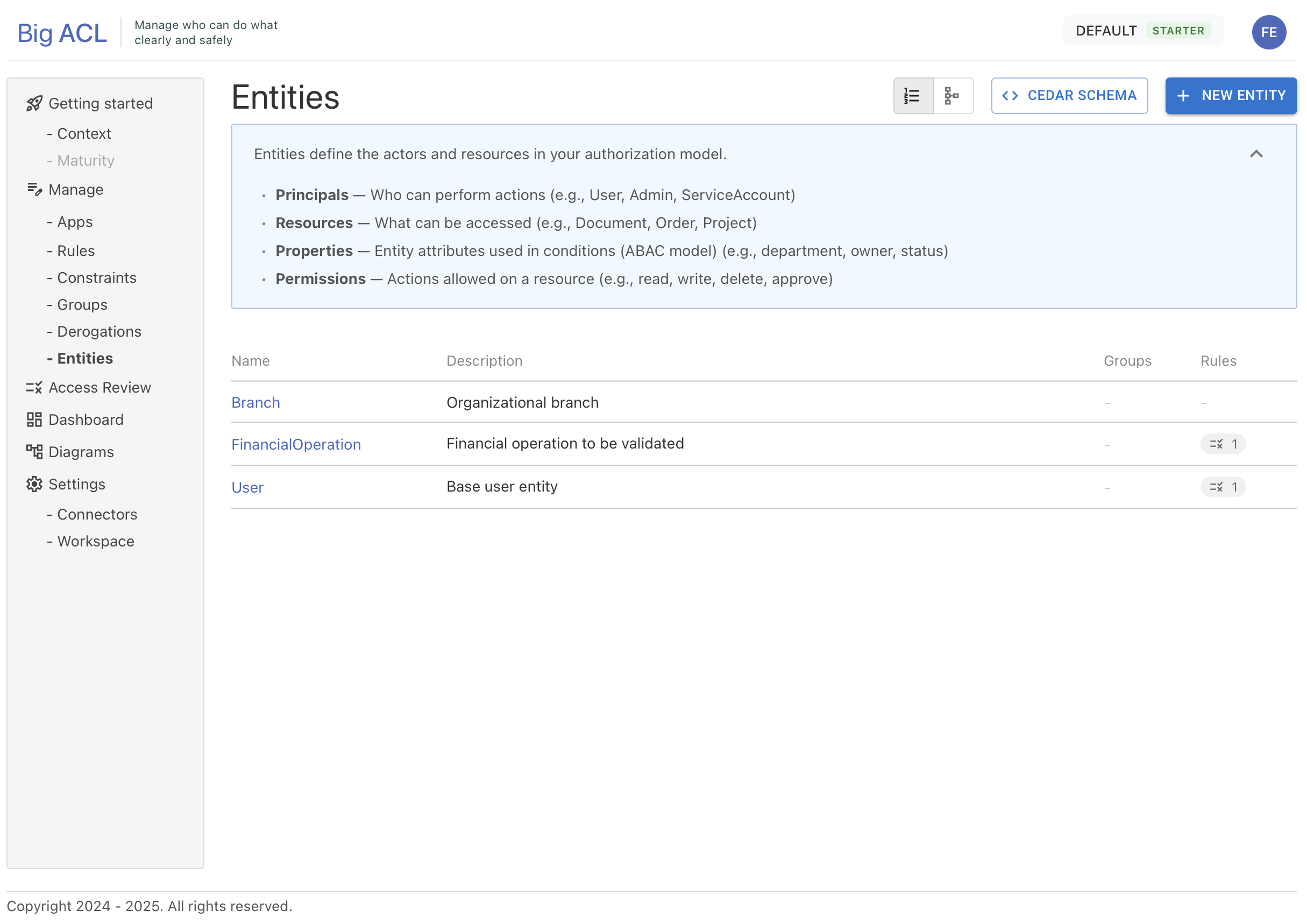 Entity list view showing principals and resources with usage statistics